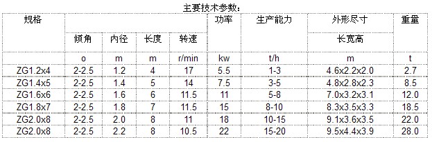 轉(zhuǎn)鼓造粒機參數(shù)